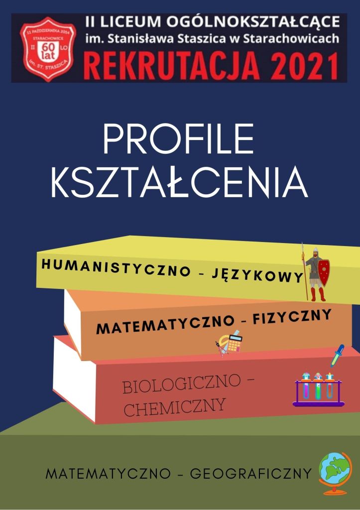 Plakat promocyjny - profile kształcenia (humanistyczno - językowy, matematyczno - fizyczny, biologiczno - chemiczny, matematyczno - geograficzny)
